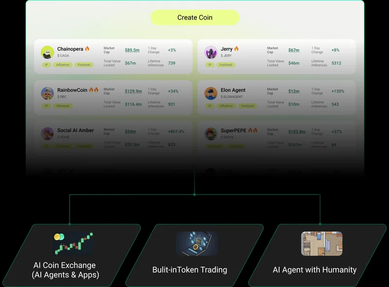 ChainOpera AI: The Strategic Cycle Timing Breakthrough